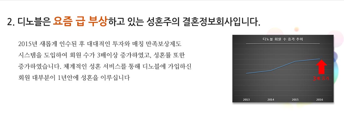 디노블만의 차별점 10가지